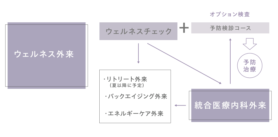 さまざまな外来がバージョンアップ