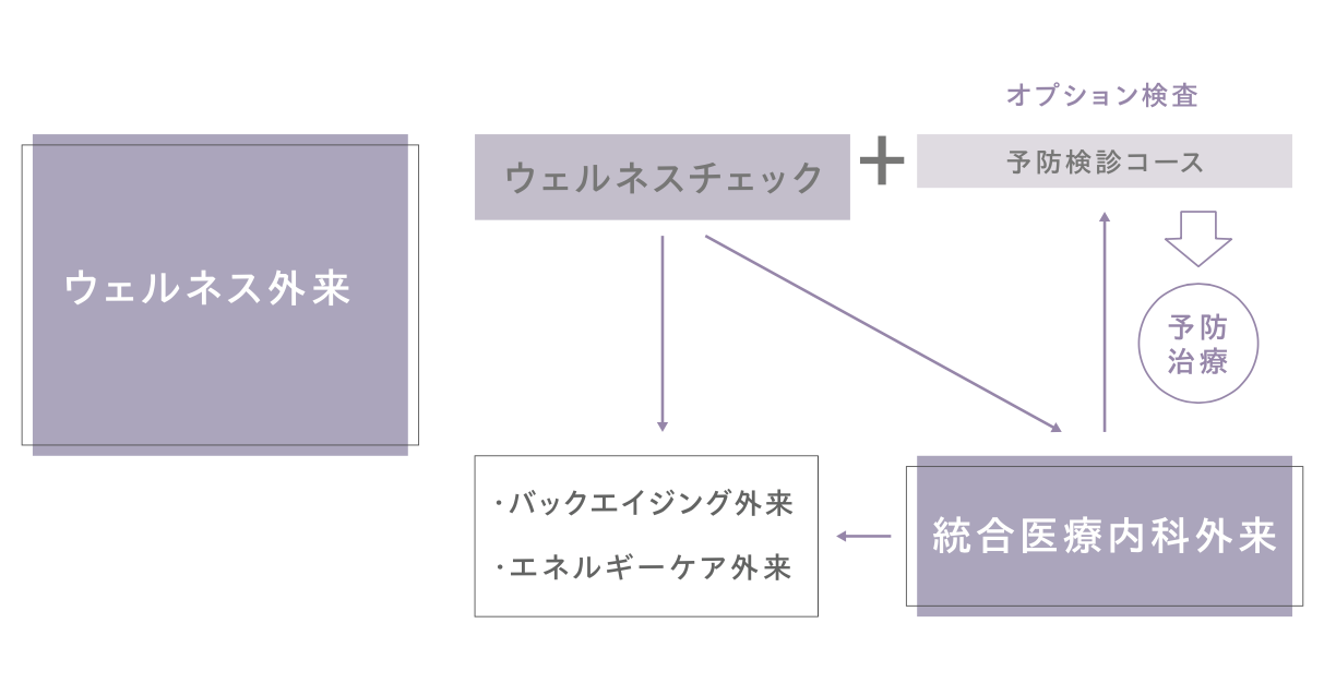さまざまな外来がバージョンアップ
